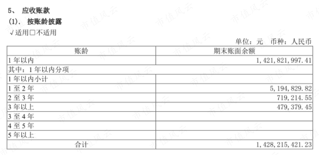 業績逆勢增長易方達提前佈局成功控盤華峰鋁業盈利領先同行但現金流難