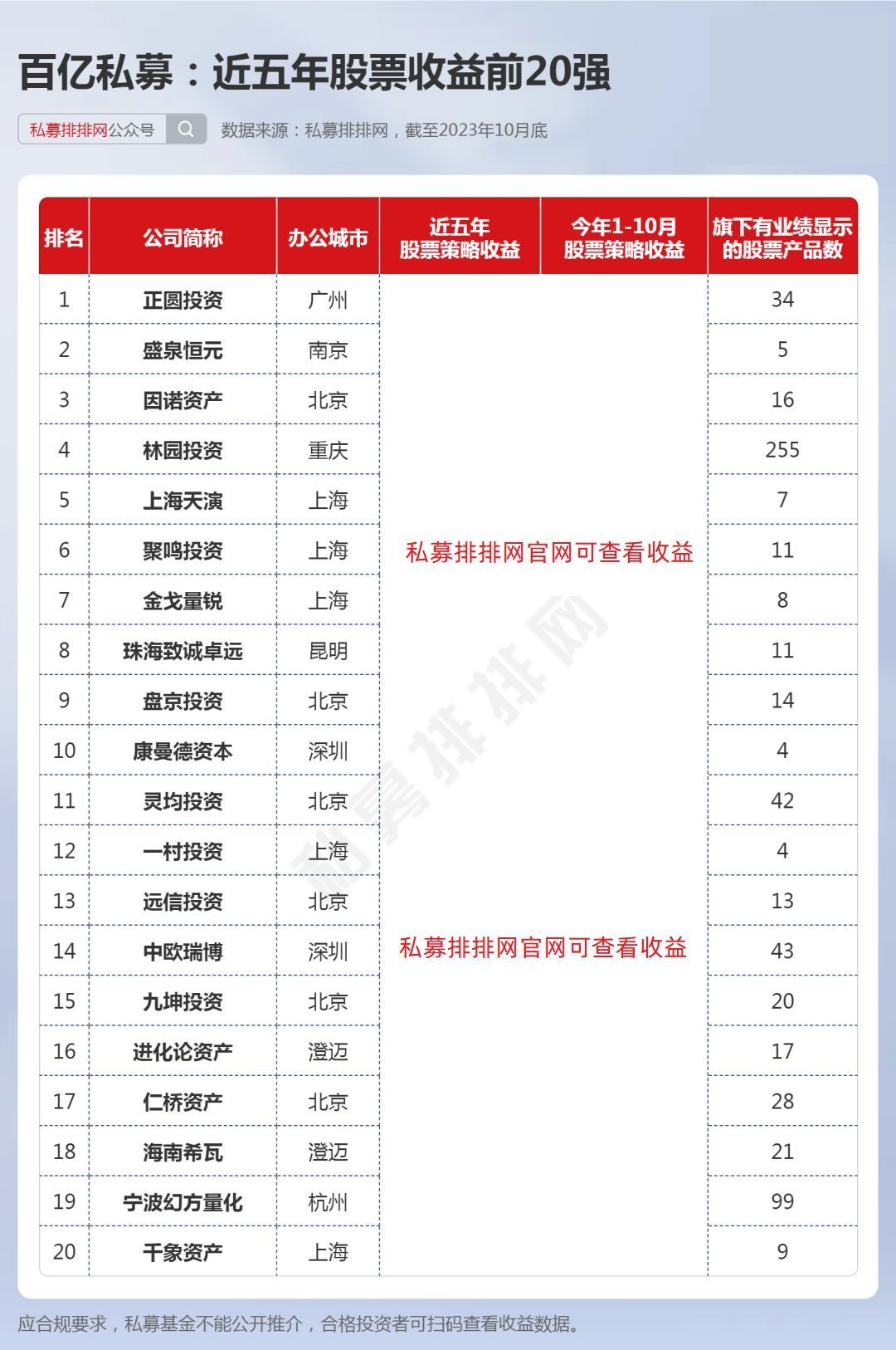 近五年股票投資20強私募揭曉林園投資等領銜百億私募