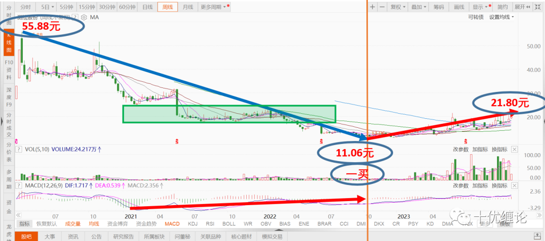 【20231113】十优缠论：测绘股份（sz300826）缠论技术分析 财富号 东方财富网