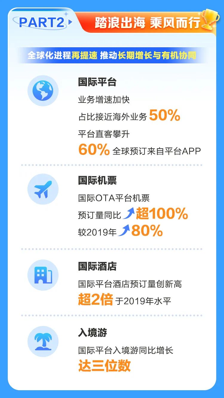 攜程2023q3財報業績表現再超預期瞄準全球化aiesg戰略助力行業可持續