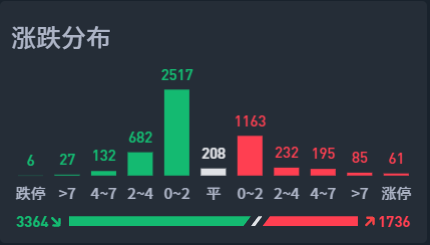 macd三重顶背离结构，有机会出现吗？  第2张