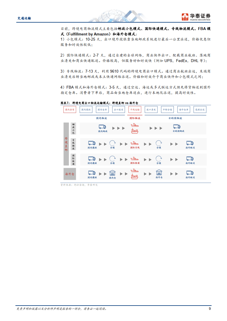 隨著跨境電商行業的深入發展,出口貨量的增加,貨品物理形態,化學性質