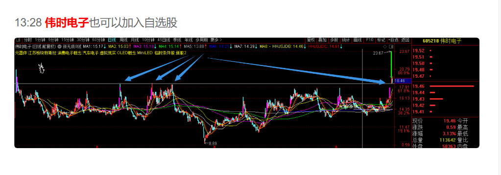 macd三重顶背离结构，有机会出现吗？  第3张