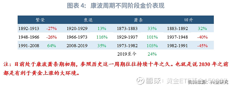 中央政府加杠杆助益黄金.