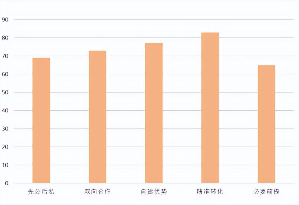 成渝部分火鍋餐飲智能化及經營創新度調研