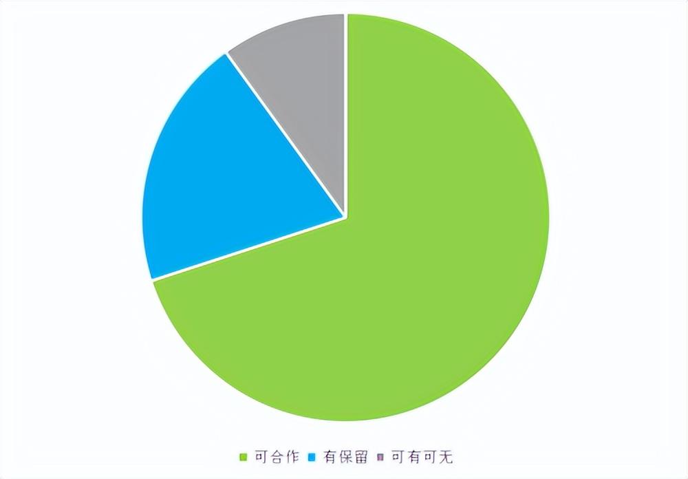 成渝部分火鍋餐飲智能化及經營創新度調研