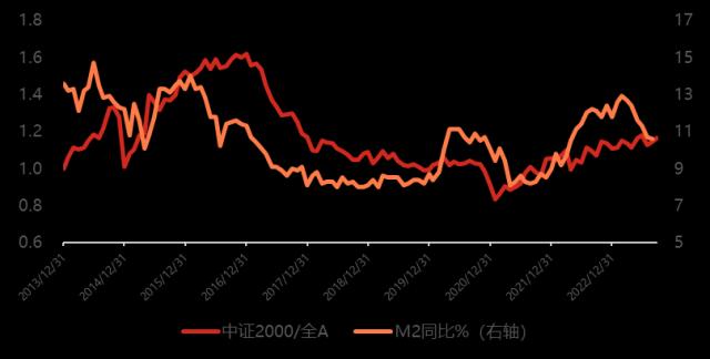 再添新员中证规模指数家族老幺也要有指数增强啦