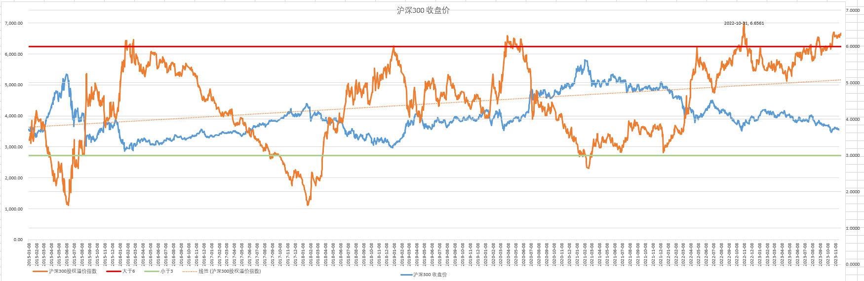 沪深300指数十年走势图图片