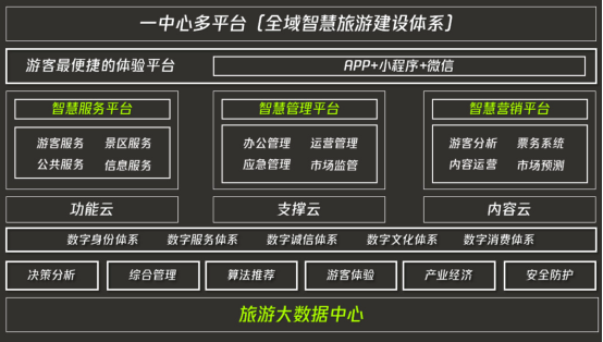 数字化文旅系统让景区营销变得更加简单