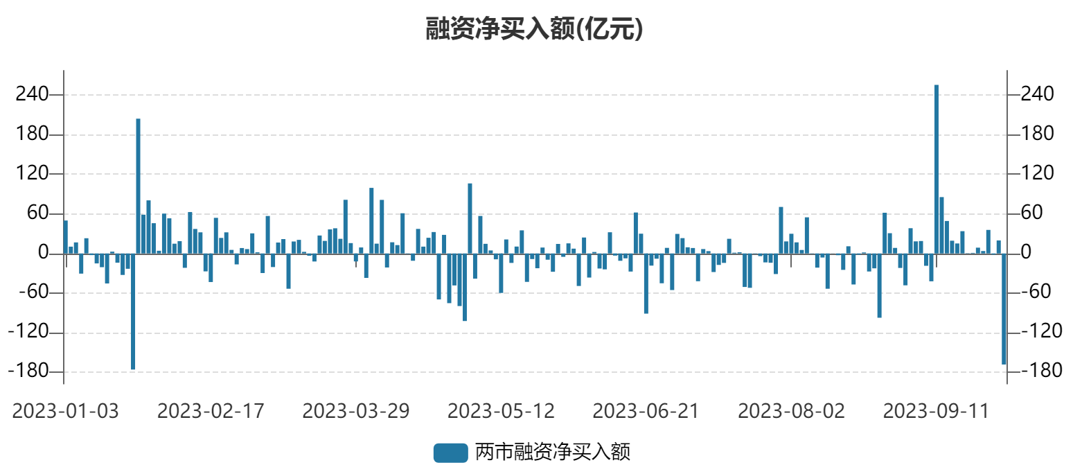 和訊財經年會2023市場利好頻出機構看好a股表現