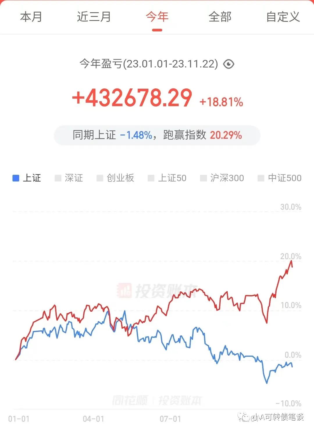 道指再创收盘新高