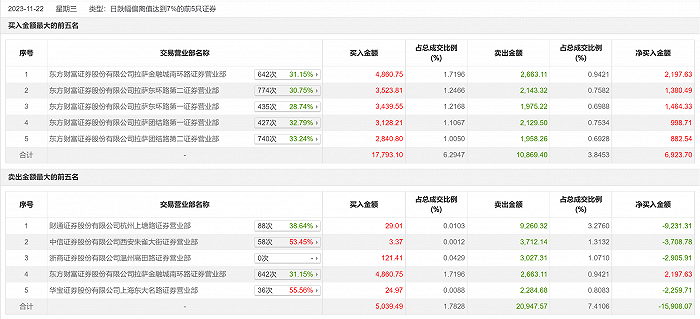 財通證券杭州上塘路證券營業部,方新俠(中信證券西安朱雀大街證券營業