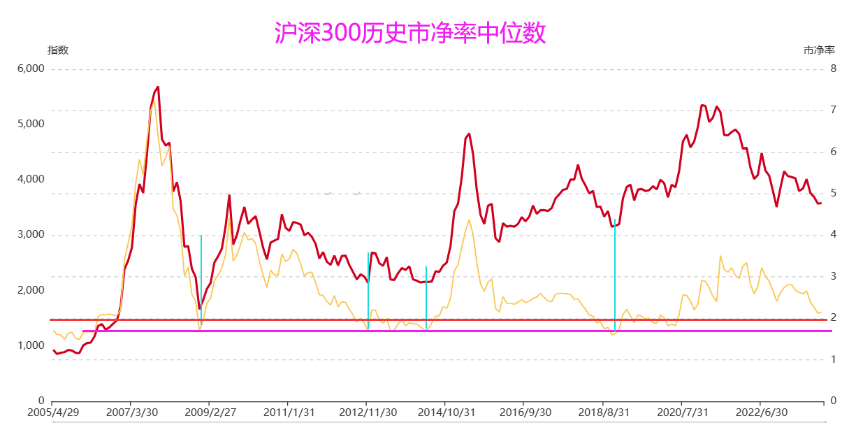 李大霄中国股市或首次出现三重底以史为鉴告诉你底部形成的真相