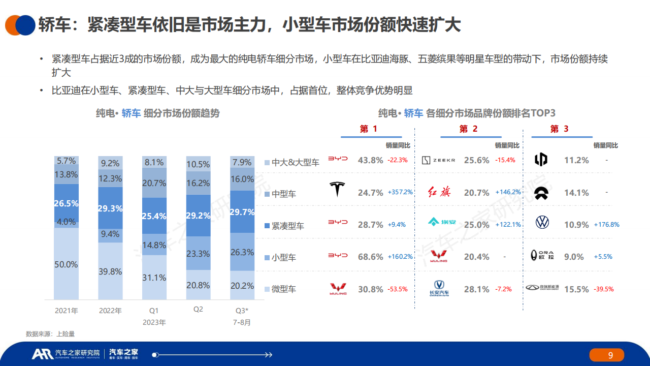 中国纯电新能源汽车2023夏季报告主销车型电池表现篇