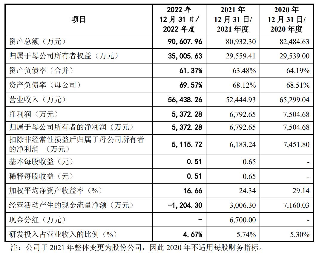 方大智源ipo被終止年營收56億曾擬募資566億