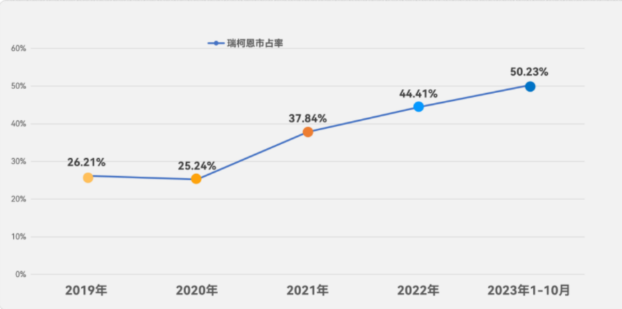 钬激光有哪些品牌进口十年磨一剑，专精特新“小巨人”瑞柯恩靠着钬激光跑出全国第一_https://www.jmylbn.com_新闻资讯_第4张