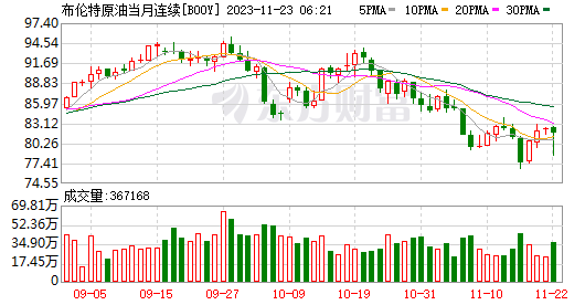 美股三大指數集體收漲 微軟漲超1% 股價創收盤新高_財富號_東方財富網