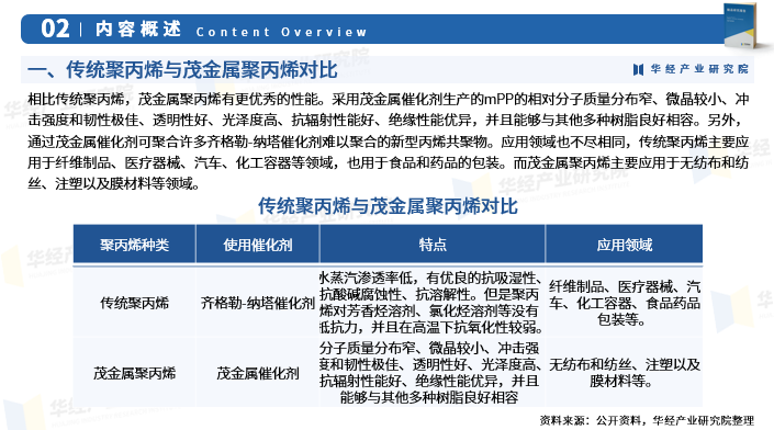 2024年中國茂金屬聚丙烯行業發展現狀產業鏈產量需求量及競爭格局