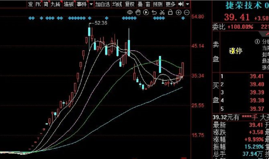 人$聖龍股份(sh603178)$$國脈文化(sh600640)$$南方傳媒(sh601900)$