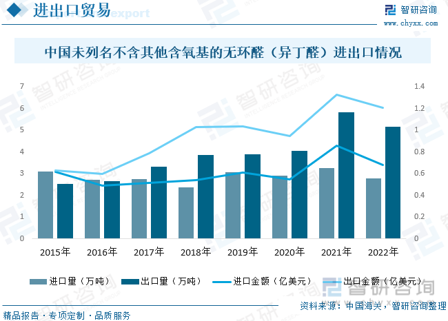 一文讀懂2023年異丁醛行業現狀及前景通過技術創新和工藝改進降低生產