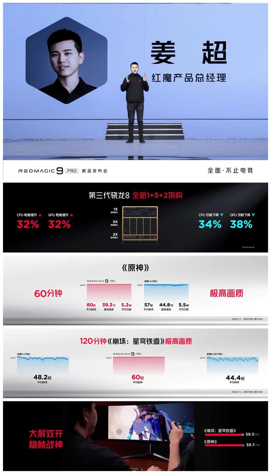 精於電競不止電競紅魔9pro系列全能旗艦正式發佈