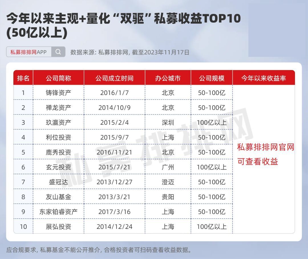 主觀打不過量化百億主觀私募入局做量化