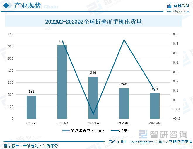 折叠屏手机行业发展前景如何市场规模持续扩大推动本土品牌高质量发展