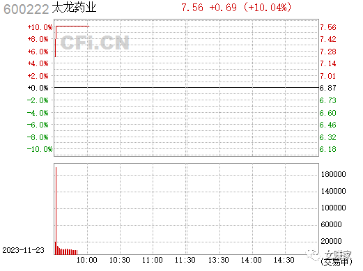 中國股市中醫藥行業迎來發展新機遇政策支持推動行業繁榮