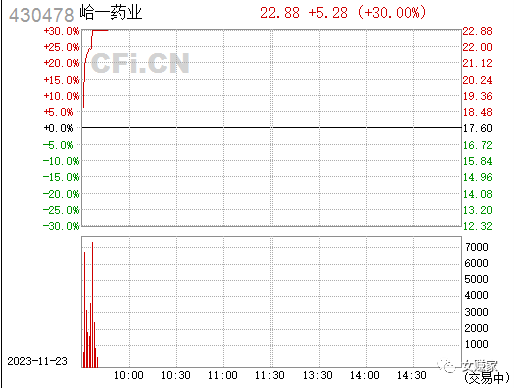 中國股市中醫藥行業迎來發展新機遇政策支持推動行業繁榮