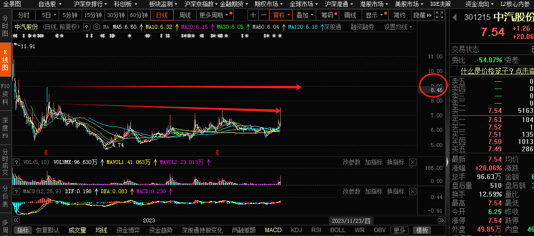 1123覆盤卓翼科技天源迪科廣博股份華海誠科總結