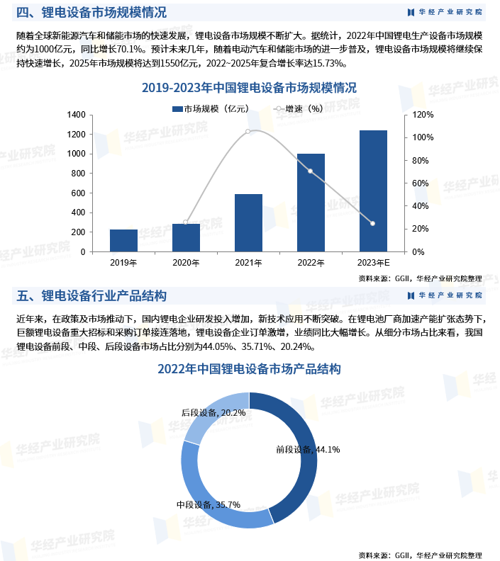 2024年中国锂电设备行业深度研究报告：发展历程、相关政策、产业链、市场规模、竞争格局及发展趋势_财富号_东方财富网
