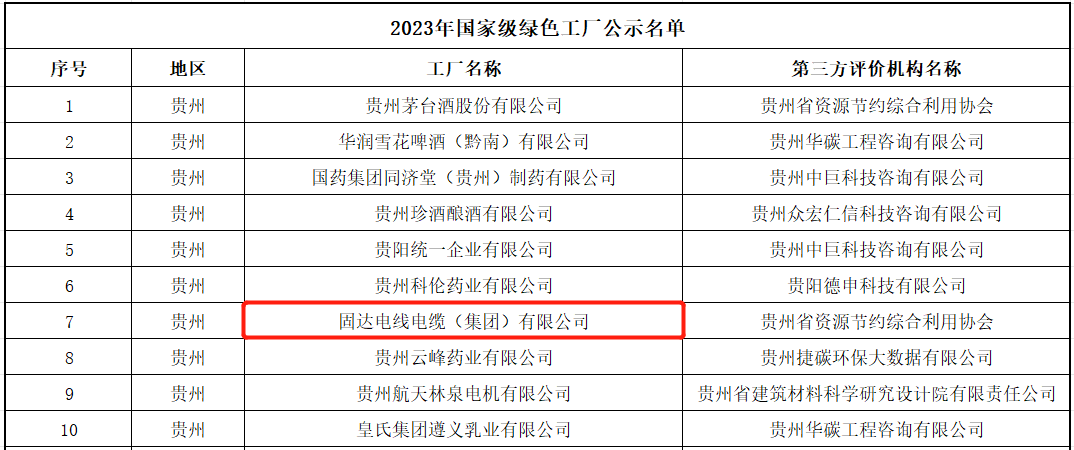 國家級榮譽固達電纜集團榮獲國家級綠色工廠稱號