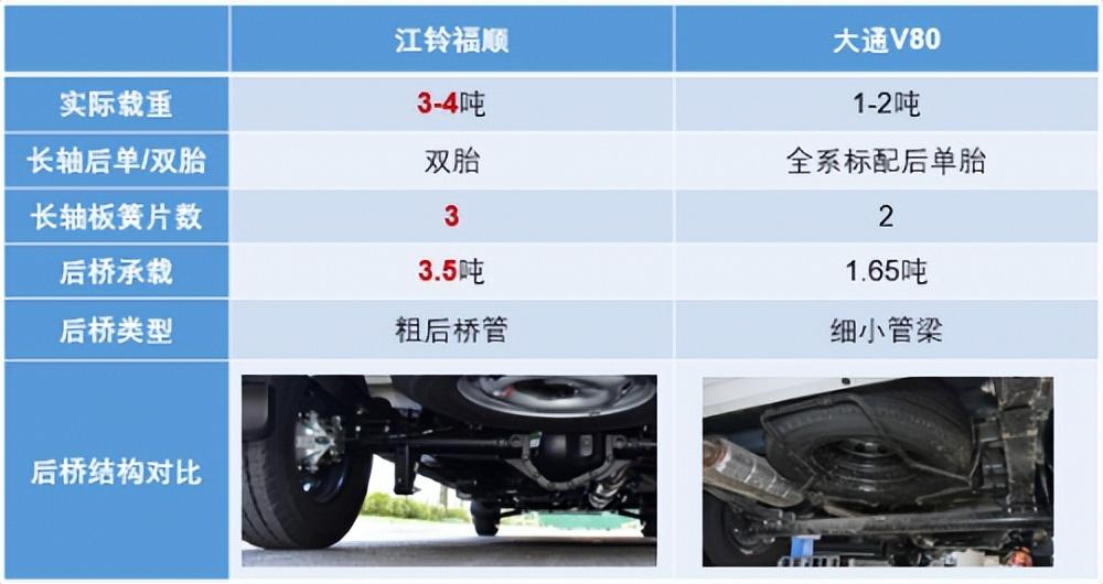 大通v80皮带走向图图片