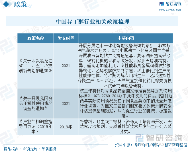 一文讀懂2023年異丁醛行業現狀及前景通過技術創新和工藝改進降低生產