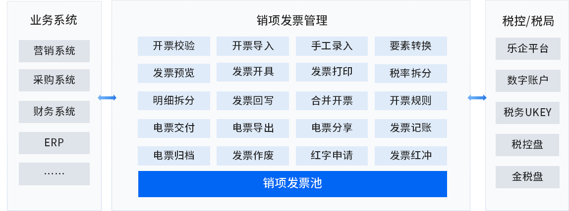 泛微齊業成數電發票樂企平臺解決方案等您查收