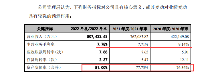 持續三年的現金流