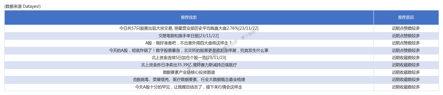 這些股票主營產品近期大幅漲價純鹼連續5日價格上漲231123