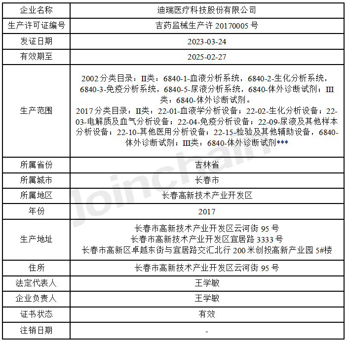 圖表3 企業生產許可信息表1,生產許可證生產資質數據來源:mdcloud(醫