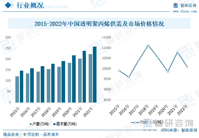 2023年透明聚丙烯發展動態分析新材料佈局厚積薄發產品業務多點開花