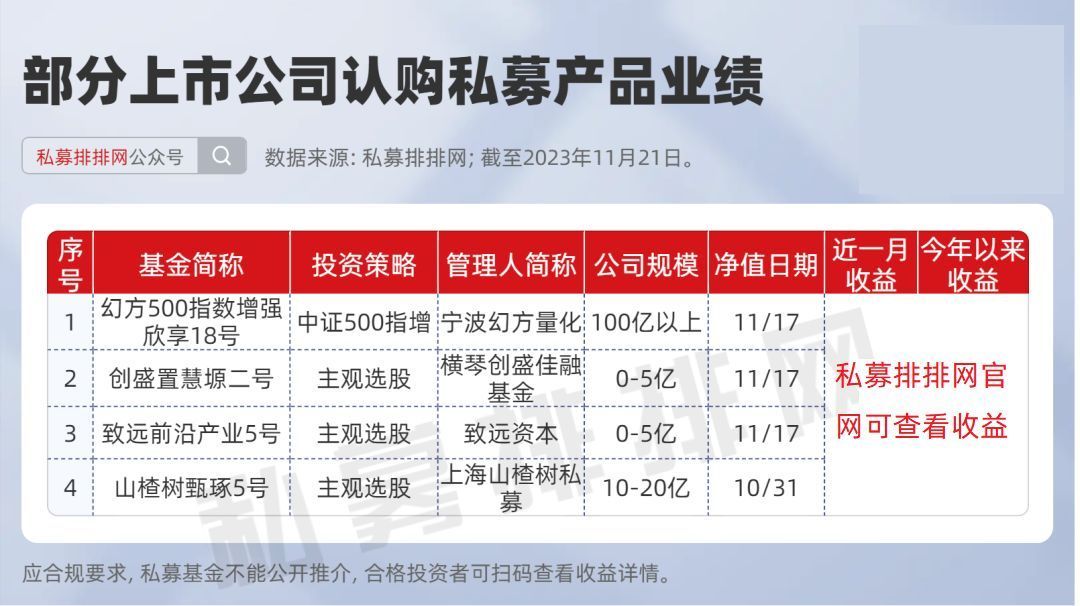 营收公司 0 溢价收购 片仔癀收监管工作函