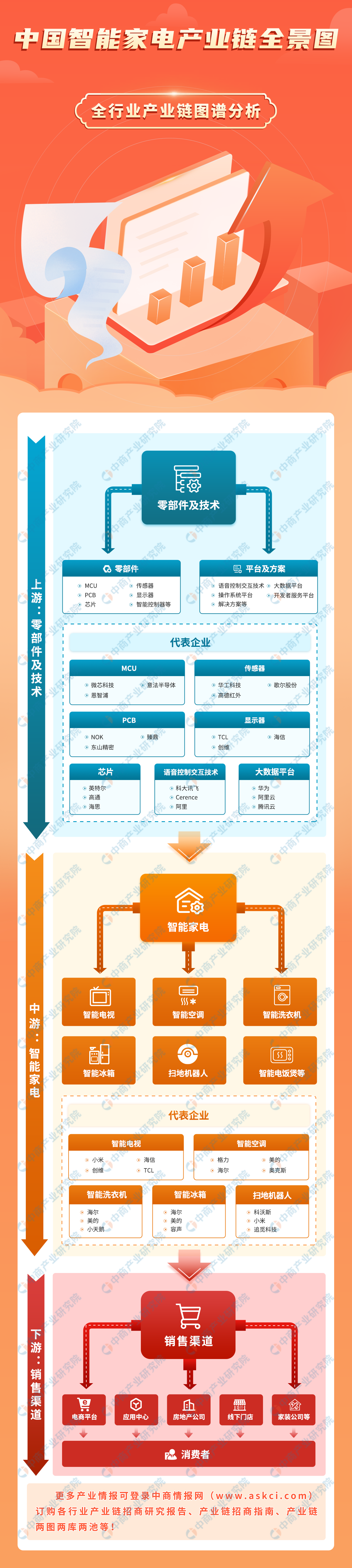 家电行业供应链结构图图片