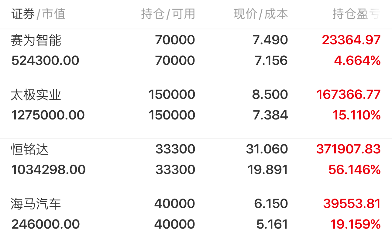 1122早評今日看好捷榮技術亞翔集成三聯鍛造持有賽為智能太極實業海馬