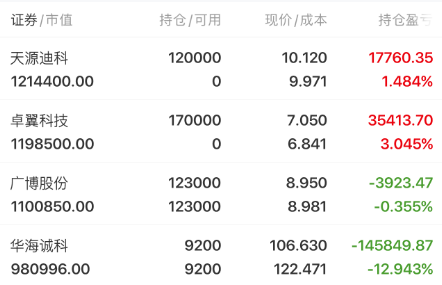 1123覆盤卓翼科技天源迪科廣博股份華海誠科總結