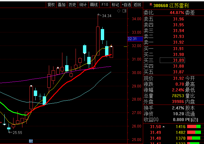 配资股票百度搜加杠网_配资股票开户网站_股票配资114