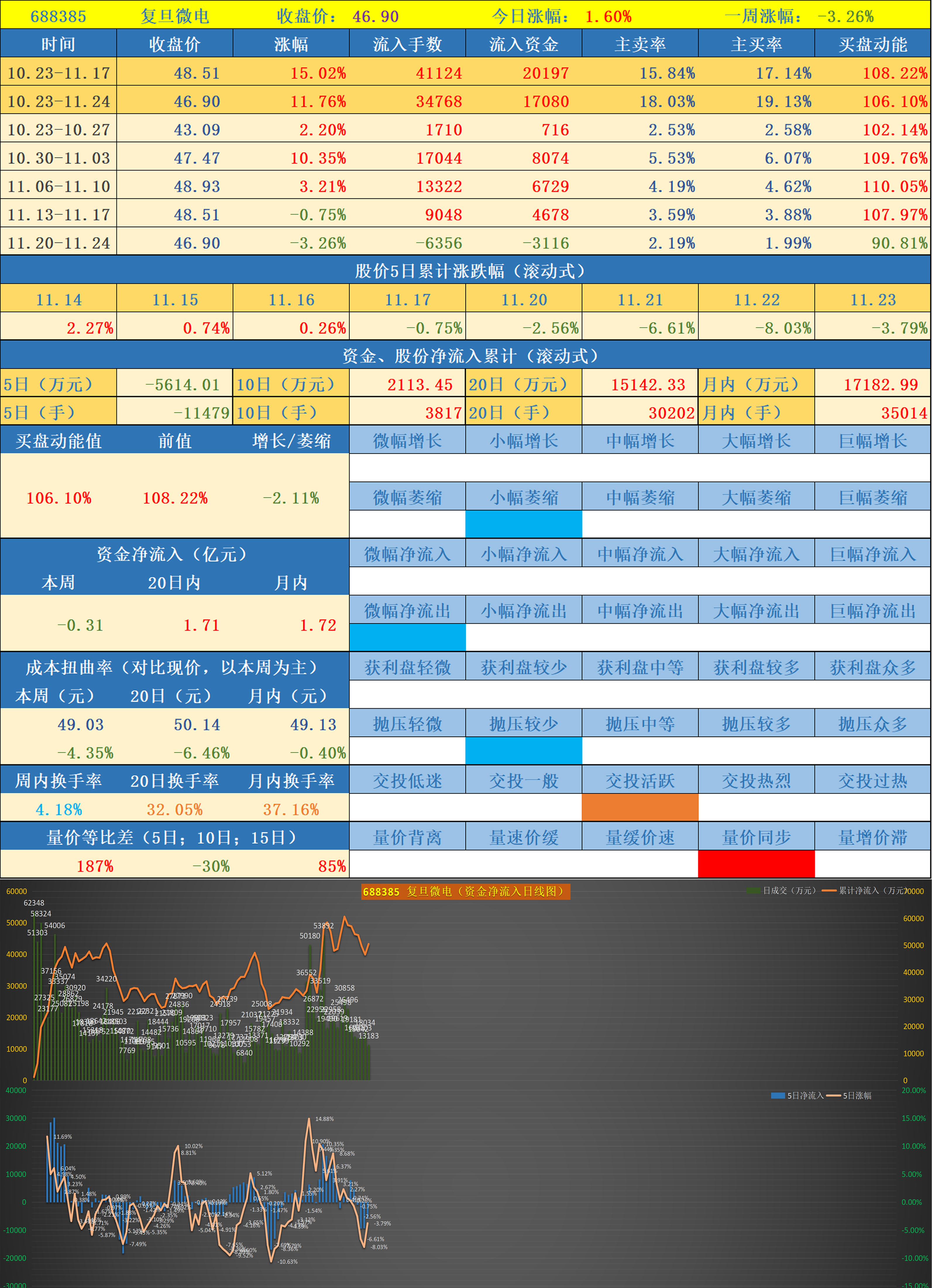 688099 晶晨股份(2-61) 688599 天合光能(2-62) 300825 阿尔特(2-63)