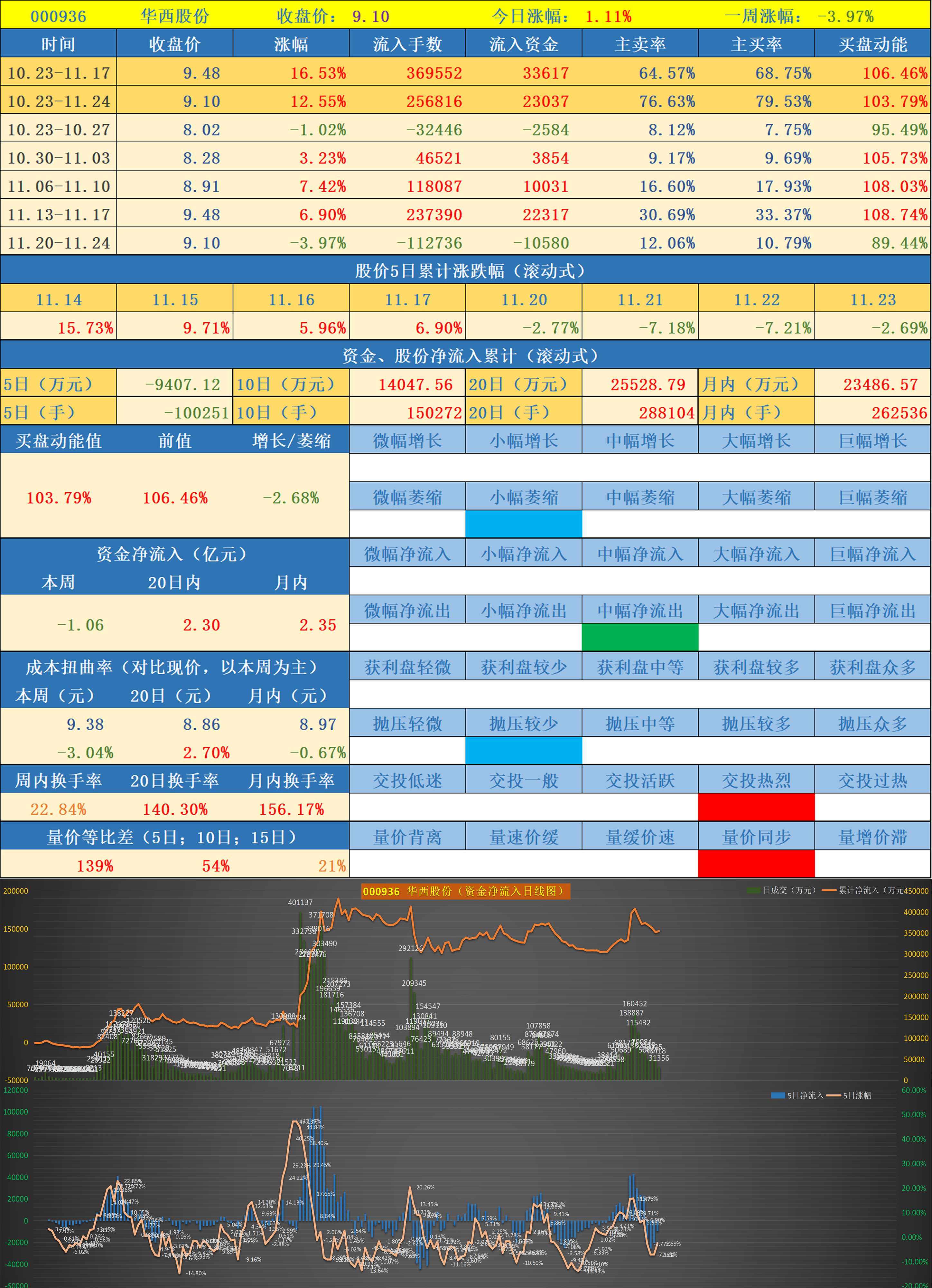 688099 晶晨股份(2-61) 688599 天合光能(2-62) 300825 阿尔特(2-63)