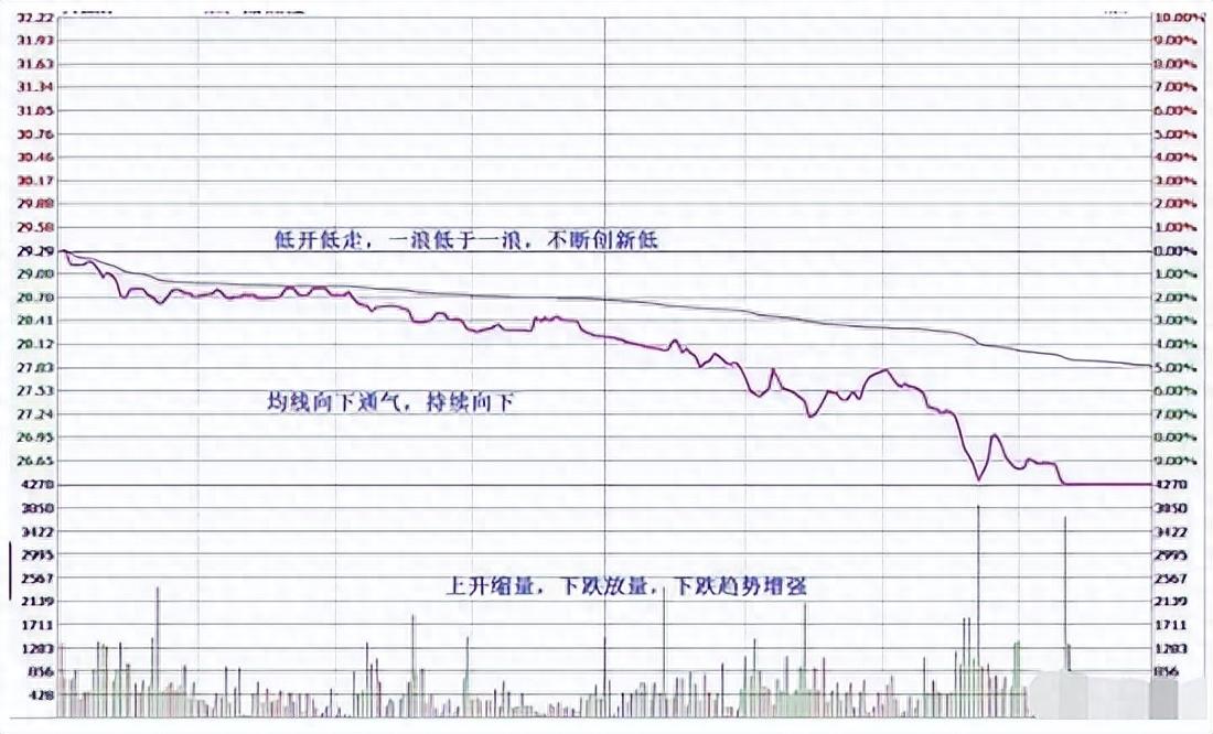 常見的有一字板,雙龍出海3,5,7浪漲停,紅旗飄