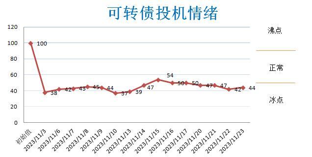 11月24日可轉債早參考 _財富號_東方財富網