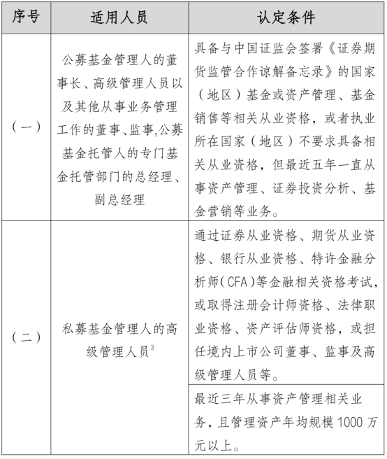 07基金行业机构的管理责任有哪些?