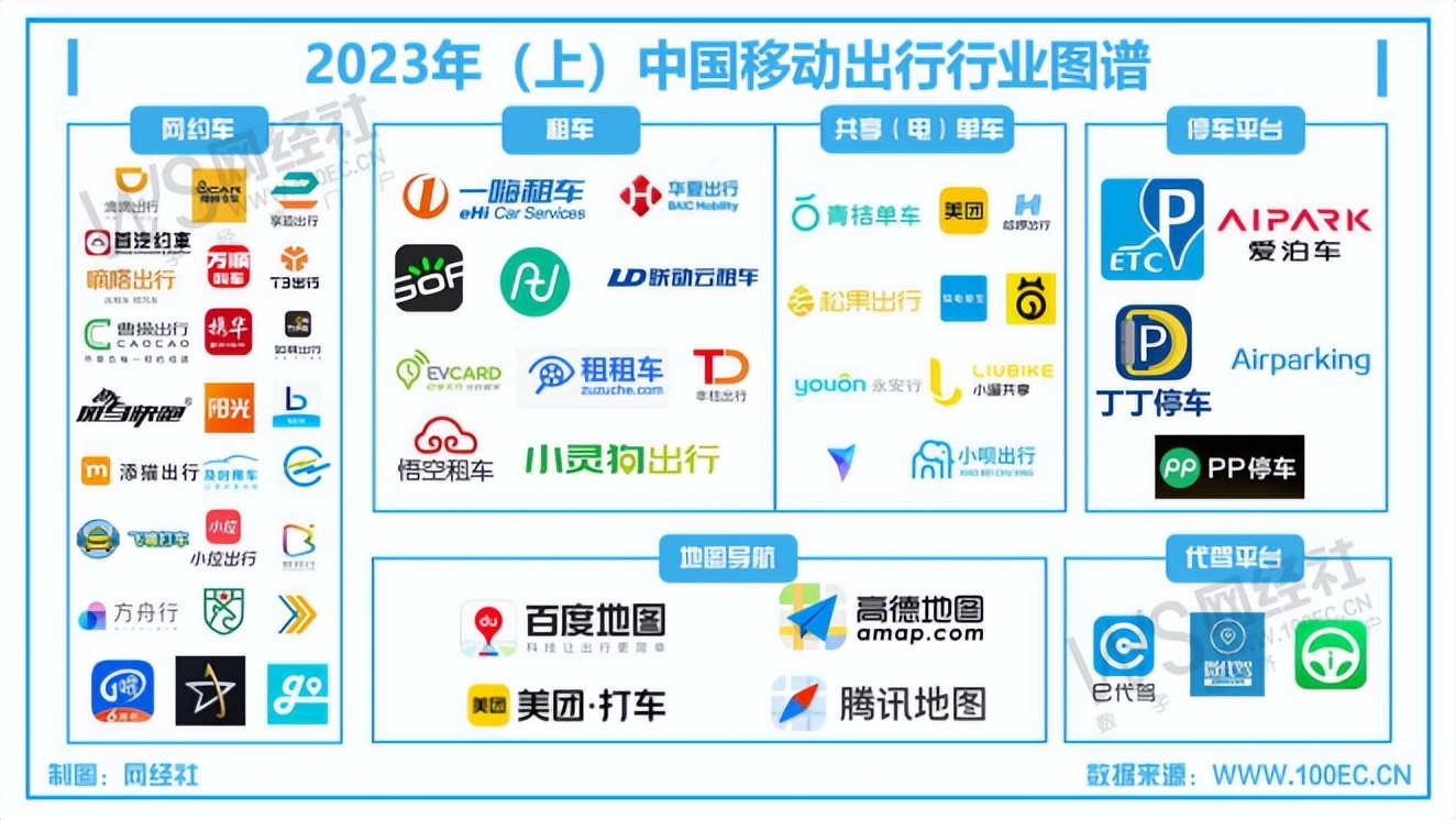 移動出行週報11月第三週旅遊業持續復甦攜程同程業績大增